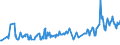 KN 03023519 /Exporte /Einheit = Preise (Euro/Tonne) /Partnerland: Oesterreich /Meldeland: Eur27_2020 /03023519:Roter Thunfisch `thunnus Thynnus`, Frisch Oder Gekühlt (Ausg. zum Industriellen Zubereiten Oder Haltbarmachen)