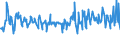 KN 03023519 /Exporte /Einheit = Preise (Euro/Tonne) /Partnerland: Schweiz /Meldeland: Eur27_2020 /03023519:Roter Thunfisch `thunnus Thynnus`, Frisch Oder Gekühlt (Ausg. zum Industriellen Zubereiten Oder Haltbarmachen)