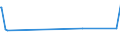 KN 03023519 /Exporte /Einheit = Preise (Euro/Tonne) /Partnerland: Andorra /Meldeland: Eur27_2020 /03023519:Roter Thunfisch `thunnus Thynnus`, Frisch Oder Gekühlt (Ausg. zum Industriellen Zubereiten Oder Haltbarmachen)