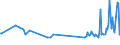 KN 03023519 /Exporte /Einheit = Preise (Euro/Tonne) /Partnerland: Lettland /Meldeland: Eur27_2020 /03023519:Roter Thunfisch `thunnus Thynnus`, Frisch Oder Gekühlt (Ausg. zum Industriellen Zubereiten Oder Haltbarmachen)