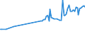 KN 03023519 /Exporte /Einheit = Preise (Euro/Tonne) /Partnerland: Litauen /Meldeland: Eur27_2020 /03023519:Roter Thunfisch `thunnus Thynnus`, Frisch Oder Gekühlt (Ausg. zum Industriellen Zubereiten Oder Haltbarmachen)