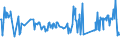 KN 03023519 /Exporte /Einheit = Preise (Euro/Tonne) /Partnerland: Polen /Meldeland: Eur27_2020 /03023519:Roter Thunfisch `thunnus Thynnus`, Frisch Oder Gekühlt (Ausg. zum Industriellen Zubereiten Oder Haltbarmachen)