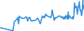 KN 03023519 /Exporte /Einheit = Preise (Euro/Tonne) /Partnerland: Tschechien /Meldeland: Eur27_2020 /03023519:Roter Thunfisch `thunnus Thynnus`, Frisch Oder Gekühlt (Ausg. zum Industriellen Zubereiten Oder Haltbarmachen)