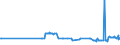 KN 03023519 /Exporte /Einheit = Preise (Euro/Tonne) /Partnerland: Ungarn /Meldeland: Eur27_2020 /03023519:Roter Thunfisch `thunnus Thynnus`, Frisch Oder Gekühlt (Ausg. zum Industriellen Zubereiten Oder Haltbarmachen)