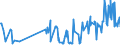 KN 03023519 /Exporte /Einheit = Preise (Euro/Tonne) /Partnerland: Rumaenien /Meldeland: Eur27_2020 /03023519:Roter Thunfisch `thunnus Thynnus`, Frisch Oder Gekühlt (Ausg. zum Industriellen Zubereiten Oder Haltbarmachen)