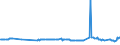 KN 03023519 /Exporte /Einheit = Preise (Euro/Tonne) /Partnerland: Ukraine /Meldeland: Eur27_2020 /03023519:Roter Thunfisch `thunnus Thynnus`, Frisch Oder Gekühlt (Ausg. zum Industriellen Zubereiten Oder Haltbarmachen)