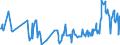 KN 03023519 /Exporte /Einheit = Preise (Euro/Tonne) /Partnerland: Slowenien /Meldeland: Eur27_2020 /03023519:Roter Thunfisch `thunnus Thynnus`, Frisch Oder Gekühlt (Ausg. zum Industriellen Zubereiten Oder Haltbarmachen)