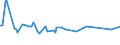 KN 03023519 /Exporte /Einheit = Preise (Euro/Tonne) /Partnerland: Serbien /Meldeland: Eur27_2020 /03023519:Roter Thunfisch `thunnus Thynnus`, Frisch Oder Gekühlt (Ausg. zum Industriellen Zubereiten Oder Haltbarmachen)