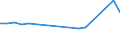 KN 03023519 /Exporte /Einheit = Preise (Euro/Tonne) /Partnerland: Mauritius /Meldeland: Eur27_2020 /03023519:Roter Thunfisch `thunnus Thynnus`, Frisch Oder Gekühlt (Ausg. zum Industriellen Zubereiten Oder Haltbarmachen)