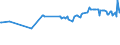 KN 03023519 /Exporte /Einheit = Preise (Euro/Tonne) /Partnerland: Kanada /Meldeland: Eur27_2020 /03023519:Roter Thunfisch `thunnus Thynnus`, Frisch Oder Gekühlt (Ausg. zum Industriellen Zubereiten Oder Haltbarmachen)