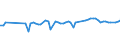 KN 03023519 /Exporte /Einheit = Preise (Euro/Tonne) /Partnerland: Sint Maarten (Niederlaendischen Teil) /Meldeland: Eur27_2020 /03023519:Roter Thunfisch `thunnus Thynnus`, Frisch Oder Gekühlt (Ausg. zum Industriellen Zubereiten Oder Haltbarmachen)