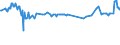 KN 03023519 /Exporte /Einheit = Preise (Euro/Tonne) /Partnerland: Kolumbien /Meldeland: Eur27_2020 /03023519:Roter Thunfisch `thunnus Thynnus`, Frisch Oder Gekühlt (Ausg. zum Industriellen Zubereiten Oder Haltbarmachen)