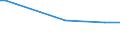KN 03023519 /Exporte /Einheit = Preise (Euro/Tonne) /Partnerland: Peru /Meldeland: Europäische Union /03023519:Roter Thunfisch `thunnus Thynnus`, Frisch Oder Gekühlt (Ausg. zum Industriellen Zubereiten Oder Haltbarmachen)