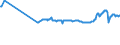 KN 03023519 /Exporte /Einheit = Preise (Euro/Tonne) /Partnerland: Brasilien /Meldeland: Eur27_2020 /03023519:Roter Thunfisch `thunnus Thynnus`, Frisch Oder Gekühlt (Ausg. zum Industriellen Zubereiten Oder Haltbarmachen)
