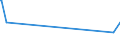 KN 03023519 /Exporte /Einheit = Preise (Euro/Tonne) /Partnerland: Chile /Meldeland: Eur27_2020 /03023519:Roter Thunfisch `thunnus Thynnus`, Frisch Oder Gekühlt (Ausg. zum Industriellen Zubereiten Oder Haltbarmachen)
