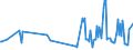 KN 03023519 /Exporte /Einheit = Preise (Euro/Tonne) /Partnerland: Zypern /Meldeland: Eur27_2020 /03023519:Roter Thunfisch `thunnus Thynnus`, Frisch Oder Gekühlt (Ausg. zum Industriellen Zubereiten Oder Haltbarmachen)