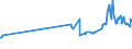 KN 03023519 /Exporte /Einheit = Preise (Euro/Tonne) /Partnerland: Israel /Meldeland: Eur27_2020 /03023519:Roter Thunfisch `thunnus Thynnus`, Frisch Oder Gekühlt (Ausg. zum Industriellen Zubereiten Oder Haltbarmachen)