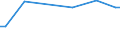 KN 03023519 /Exporte /Einheit = Preise (Euro/Tonne) /Partnerland: Nicht Ermittelte Laender Extra /Meldeland: Eur27_2020 /03023519:Roter Thunfisch `thunnus Thynnus`, Frisch Oder Gekühlt (Ausg. zum Industriellen Zubereiten Oder Haltbarmachen)