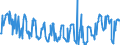 KN 03023519 /Exporte /Einheit = Preise (Euro/Tonne) /Partnerland: Extra-eur /Meldeland: Eur27_2020 /03023519:Roter Thunfisch `thunnus Thynnus`, Frisch Oder Gekühlt (Ausg. zum Industriellen Zubereiten Oder Haltbarmachen)