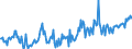 CN 03023590 /Exports /Unit = Prices (Euro/ton) /Partner: Germany /Reporter: European Union /03023590:Fresh or Chilled Bluefin Tunas 'thunnus Thynnus' (Excl. Tunas for Industrial Processing or Preservation)