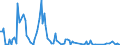 CN 03023610 /Exports /Unit = Values in 1000 Euro /Partner: Germany /Reporter: Eur28 /03023610:Fresh or Chilled Southern Bluefin Tunas `thunnus Maccoyii` for Industrial Processing or Preservation