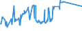 KN 03023690 /Exporte /Einheit = Preise (Euro/Tonne) /Partnerland: Italien /Meldeland: Eur27_2020 /03023690:Südlicher Roter Thunfisch `thunnus Maccoyii`, Frisch Oder Gekühlt (Ausg. zum Industriellen Zubereiten Oder Haltbarmachen)
