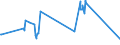 KN 03023690 /Exporte /Einheit = Preise (Euro/Tonne) /Partnerland: Ver.koenigreich /Meldeland: Eur27_2020 /03023690:Südlicher Roter Thunfisch `thunnus Maccoyii`, Frisch Oder Gekühlt (Ausg. zum Industriellen Zubereiten Oder Haltbarmachen)