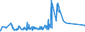 CN 03023690 /Exports /Unit = Prices (Euro/ton) /Partner: Spain /Reporter: European Union /03023690:Fresh or Chilled Southern Bluefin Tunas `thunnus Maccoyii` (Excl. Tunas for Industrial Processing or Preservation)
