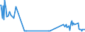 KN 03023920 /Exporte /Einheit = Preise (Euro/Tonne) /Partnerland: Frankreich /Meldeland: Eur27_2020 /03023920:Thunfische der Gattung Thunnus, Frisch Oder Gekühlt, zum Industriellen Zubereiten Oder Haltbarmachen (Ausg. Thunnus Alalunga, Thunnus Albacares, Thunnus Obesus, Thunnus Thynnus,thunnus Orientalis und Thunnus Maccoyii)