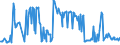 KN 03023920 /Exporte /Einheit = Preise (Euro/Tonne) /Partnerland: Deutschland /Meldeland: Eur27_2020 /03023920:Thunfische der Gattung Thunnus, Frisch Oder Gekühlt, zum Industriellen Zubereiten Oder Haltbarmachen (Ausg. Thunnus Alalunga, Thunnus Albacares, Thunnus Obesus, Thunnus Thynnus,thunnus Orientalis und Thunnus Maccoyii)