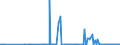 KN 03023920 /Exporte /Einheit = Preise (Euro/Tonne) /Partnerland: Italien /Meldeland: Eur27_2020 /03023920:Thunfische der Gattung Thunnus, Frisch Oder Gekühlt, zum Industriellen Zubereiten Oder Haltbarmachen (Ausg. Thunnus Alalunga, Thunnus Albacares, Thunnus Obesus, Thunnus Thynnus,thunnus Orientalis und Thunnus Maccoyii)