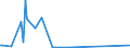 KN 03023920 /Exporte /Einheit = Preise (Euro/Tonne) /Partnerland: Ver.koenigreich /Meldeland: Eur27_2020 /03023920:Thunfische der Gattung Thunnus, Frisch Oder Gekühlt, zum Industriellen Zubereiten Oder Haltbarmachen (Ausg. Thunnus Alalunga, Thunnus Albacares, Thunnus Obesus, Thunnus Thynnus,thunnus Orientalis und Thunnus Maccoyii)