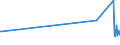 KN 03023920 /Exporte /Einheit = Preise (Euro/Tonne) /Partnerland: Irland /Meldeland: Europäische Union /03023920:Thunfische der Gattung Thunnus, Frisch Oder Gekühlt, zum Industriellen Zubereiten Oder Haltbarmachen (Ausg. Thunnus Alalunga, Thunnus Albacares, Thunnus Obesus, Thunnus Thynnus,thunnus Orientalis und Thunnus Maccoyii)