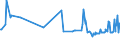 KN 03023920 /Exporte /Einheit = Preise (Euro/Tonne) /Partnerland: Luxemburg /Meldeland: Eur27_2020 /03023920:Thunfische der Gattung Thunnus, Frisch Oder Gekühlt, zum Industriellen Zubereiten Oder Haltbarmachen (Ausg. Thunnus Alalunga, Thunnus Albacares, Thunnus Obesus, Thunnus Thynnus,thunnus Orientalis und Thunnus Maccoyii)