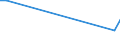 KN 03023920 /Exporte /Einheit = Preise (Euro/Tonne) /Partnerland: Finnland /Meldeland: Eur27_2020 /03023920:Thunfische der Gattung Thunnus, Frisch Oder Gekühlt, zum Industriellen Zubereiten Oder Haltbarmachen (Ausg. Thunnus Alalunga, Thunnus Albacares, Thunnus Obesus, Thunnus Thynnus,thunnus Orientalis und Thunnus Maccoyii)