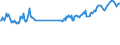 KN 03023920 /Exporte /Einheit = Preise (Euro/Tonne) /Partnerland: Litauen /Meldeland: Eur27_2020 /03023920:Thunfische der Gattung Thunnus, Frisch Oder Gekühlt, zum Industriellen Zubereiten Oder Haltbarmachen (Ausg. Thunnus Alalunga, Thunnus Albacares, Thunnus Obesus, Thunnus Thynnus,thunnus Orientalis und Thunnus Maccoyii)