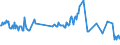 KN 03023920 /Exporte /Einheit = Preise (Euro/Tonne) /Partnerland: Polen /Meldeland: Eur27_2020 /03023920:Thunfische der Gattung Thunnus, Frisch Oder Gekühlt, zum Industriellen Zubereiten Oder Haltbarmachen (Ausg. Thunnus Alalunga, Thunnus Albacares, Thunnus Obesus, Thunnus Thynnus,thunnus Orientalis und Thunnus Maccoyii)