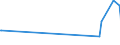 KN 03023920 /Exporte /Einheit = Preise (Euro/Tonne) /Partnerland: Rumaenien /Meldeland: Eur28 /03023920:Thunfische der Gattung Thunnus, Frisch Oder Gekühlt, zum Industriellen Zubereiten Oder Haltbarmachen (Ausg. Thunnus Alalunga, Thunnus Albacares, Thunnus Obesus, Thunnus Thynnus,thunnus Orientalis und Thunnus Maccoyii)