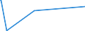 KN 03023920 /Exporte /Einheit = Preise (Euro/Tonne) /Partnerland: Slowenien /Meldeland: Eur27_2020 /03023920:Thunfische der Gattung Thunnus, Frisch Oder Gekühlt, zum Industriellen Zubereiten Oder Haltbarmachen (Ausg. Thunnus Alalunga, Thunnus Albacares, Thunnus Obesus, Thunnus Thynnus,thunnus Orientalis und Thunnus Maccoyii)