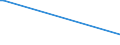 KN 03023920 /Exporte /Einheit = Preise (Euro/Tonne) /Partnerland: Zypern /Meldeland: Europäische Union /03023920:Thunfische der Gattung Thunnus, Frisch Oder Gekühlt, zum Industriellen Zubereiten Oder Haltbarmachen (Ausg. Thunnus Alalunga, Thunnus Albacares, Thunnus Obesus, Thunnus Thynnus,thunnus Orientalis und Thunnus Maccoyii)