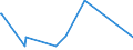 KN 03023920 /Exporte /Einheit = Preise (Euro/Tonne) /Partnerland: Extra-eur /Meldeland: Eur27_2020 /03023920:Thunfische der Gattung Thunnus, Frisch Oder Gekühlt, zum Industriellen Zubereiten Oder Haltbarmachen (Ausg. Thunnus Alalunga, Thunnus Albacares, Thunnus Obesus, Thunnus Thynnus,thunnus Orientalis und Thunnus Maccoyii)