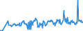 KN 03023980 /Exporte /Einheit = Preise (Euro/Tonne) /Partnerland: Irland /Meldeland: Eur27_2020 /03023980:Thunfische der Gattung Thunnus, Frisch Oder Gekühlt (Ausg. zum Industriellen Zubereiten Oder Haltbarmachen Sowie Thunnus Alalunga, Thunnus Albacares, Thunnus Obesus, Thunnus Thynnus, Thunnus Orientalis und Thunnus Maccoyii)