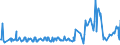 KN 03023980 /Exporte /Einheit = Preise (Euro/Tonne) /Partnerland: Griechenland /Meldeland: Eur27_2020 /03023980:Thunfische der Gattung Thunnus, Frisch Oder Gekühlt (Ausg. zum Industriellen Zubereiten Oder Haltbarmachen Sowie Thunnus Alalunga, Thunnus Albacares, Thunnus Obesus, Thunnus Thynnus, Thunnus Orientalis und Thunnus Maccoyii)
