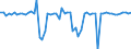 KN 03023980 /Exporte /Einheit = Preise (Euro/Tonne) /Partnerland: Ver.koenigreich(Nordirland) /Meldeland: Eur27_2020 /03023980:Thunfische der Gattung Thunnus, Frisch Oder Gekühlt (Ausg. zum Industriellen Zubereiten Oder Haltbarmachen Sowie Thunnus Alalunga, Thunnus Albacares, Thunnus Obesus, Thunnus Thynnus, Thunnus Orientalis und Thunnus Maccoyii)