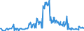 KN 03023980 /Exporte /Einheit = Preise (Euro/Tonne) /Partnerland: Belgien /Meldeland: Eur27_2020 /03023980:Thunfische der Gattung Thunnus, Frisch Oder Gekühlt (Ausg. zum Industriellen Zubereiten Oder Haltbarmachen Sowie Thunnus Alalunga, Thunnus Albacares, Thunnus Obesus, Thunnus Thynnus, Thunnus Orientalis und Thunnus Maccoyii)
