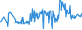 KN 03023980 /Exporte /Einheit = Preise (Euro/Tonne) /Partnerland: Oesterreich /Meldeland: Eur27_2020 /03023980:Thunfische der Gattung Thunnus, Frisch Oder Gekühlt (Ausg. zum Industriellen Zubereiten Oder Haltbarmachen Sowie Thunnus Alalunga, Thunnus Albacares, Thunnus Obesus, Thunnus Thynnus, Thunnus Orientalis und Thunnus Maccoyii)