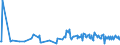 KN 03023980 /Exporte /Einheit = Preise (Euro/Tonne) /Partnerland: Schweiz /Meldeland: Eur27_2020 /03023980:Thunfische der Gattung Thunnus, Frisch Oder Gekühlt (Ausg. zum Industriellen Zubereiten Oder Haltbarmachen Sowie Thunnus Alalunga, Thunnus Albacares, Thunnus Obesus, Thunnus Thynnus, Thunnus Orientalis und Thunnus Maccoyii)