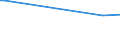 KN 03023980 /Exporte /Einheit = Preise (Euro/Tonne) /Partnerland: Faeroeer Inseln /Meldeland: Europäische Union /03023980:Thunfische der Gattung Thunnus, Frisch Oder Gekühlt (Ausg. zum Industriellen Zubereiten Oder Haltbarmachen Sowie Thunnus Alalunga, Thunnus Albacares, Thunnus Obesus, Thunnus Thynnus, Thunnus Orientalis und Thunnus Maccoyii)