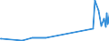 KN 03023980 /Exporte /Einheit = Preise (Euro/Tonne) /Partnerland: Estland /Meldeland: Eur27_2020 /03023980:Thunfische der Gattung Thunnus, Frisch Oder Gekühlt (Ausg. zum Industriellen Zubereiten Oder Haltbarmachen Sowie Thunnus Alalunga, Thunnus Albacares, Thunnus Obesus, Thunnus Thynnus, Thunnus Orientalis und Thunnus Maccoyii)