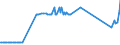 KN 03023980 /Exporte /Einheit = Preise (Euro/Tonne) /Partnerland: Lettland /Meldeland: Eur27_2020 /03023980:Thunfische der Gattung Thunnus, Frisch Oder Gekühlt (Ausg. zum Industriellen Zubereiten Oder Haltbarmachen Sowie Thunnus Alalunga, Thunnus Albacares, Thunnus Obesus, Thunnus Thynnus, Thunnus Orientalis und Thunnus Maccoyii)